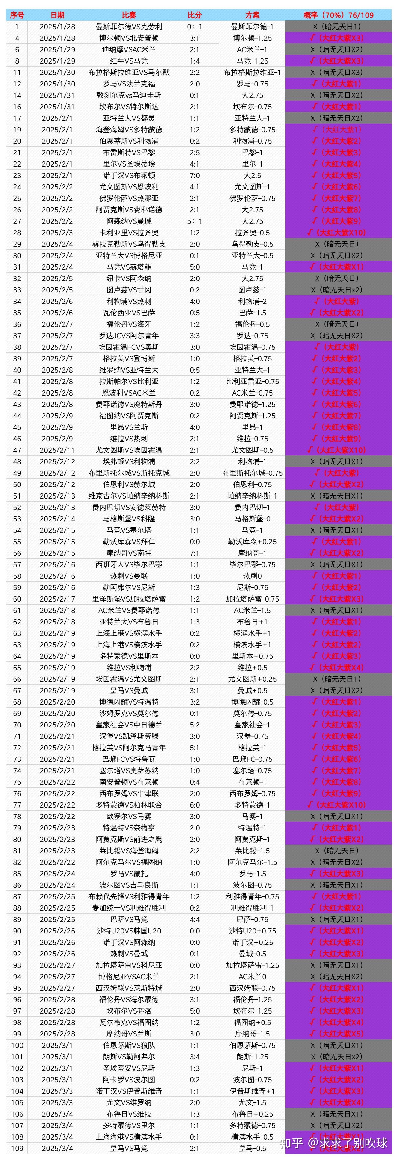 包含专家预测即时盘口胜率超六成，结果成焦点的词条