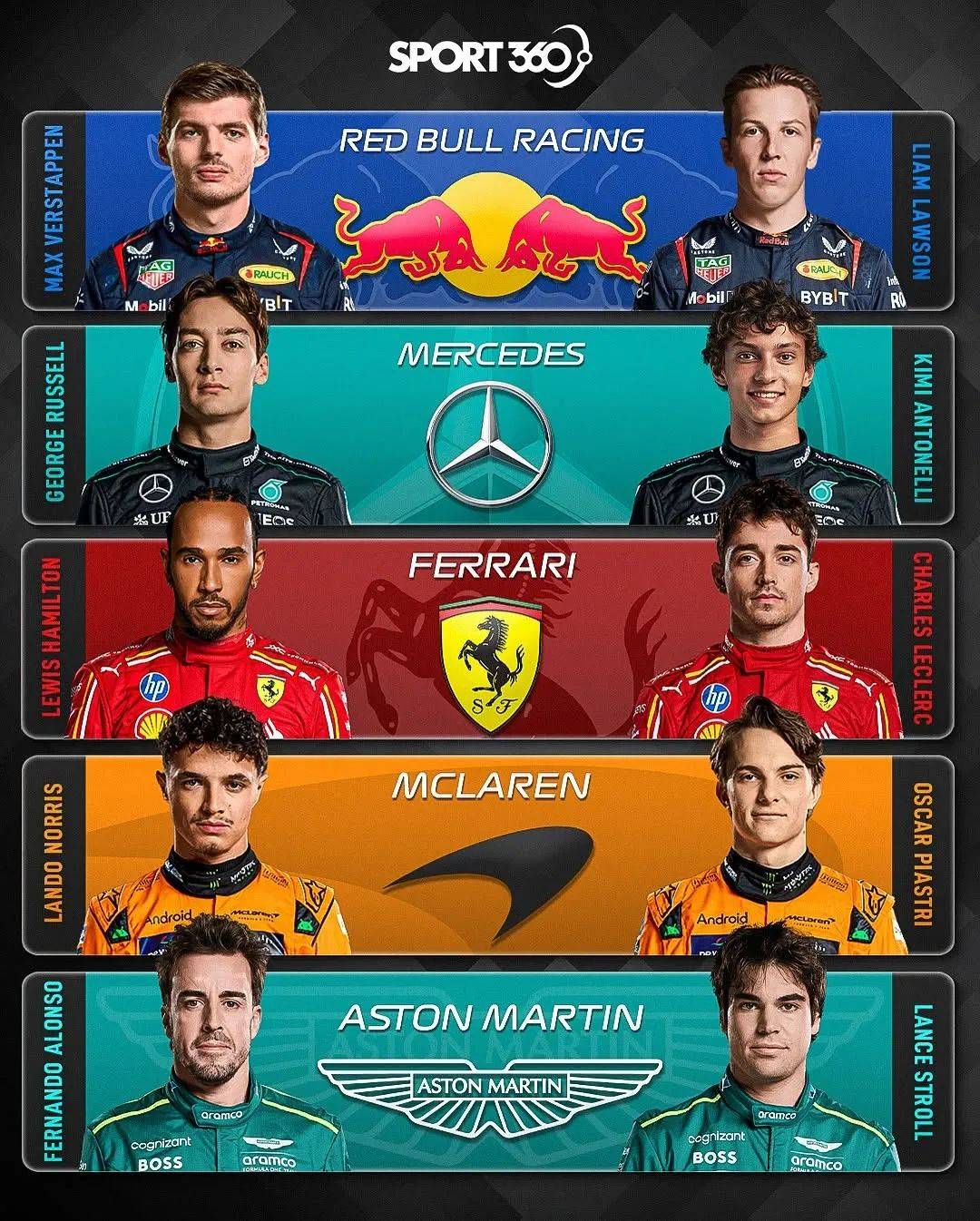 索伯车队翻盘阿斯顿马丁，汉密尔顿带队取胜的简单介绍